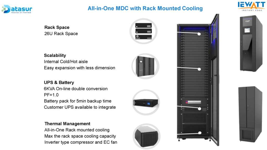 Highlight-of-Rack-mounted-Cooling-MDC